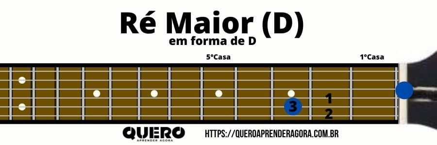 Ré Maior em forma de D