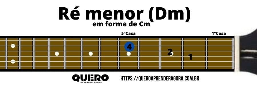 Ré menor em forma de Cm