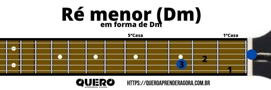 Ré menor em forma de Dm
