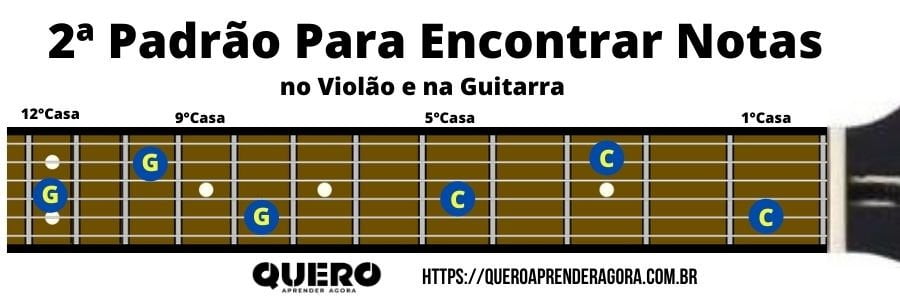 Notas No Braco Do Violao Aprenda Violao E Guitarra Facilmente Ukulele players all over the world have direct access to ukutabs its large and completely free song archive which is constantly being updated with new songs. notas no braco do violao aprenda