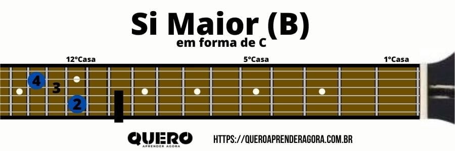 Si Maior em forma de C