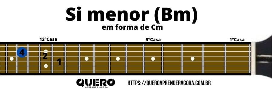 Si menor em forma de Cm