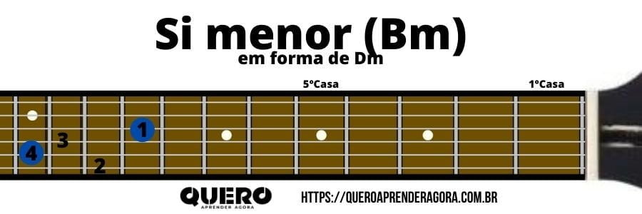 Si menor em forma de Dm