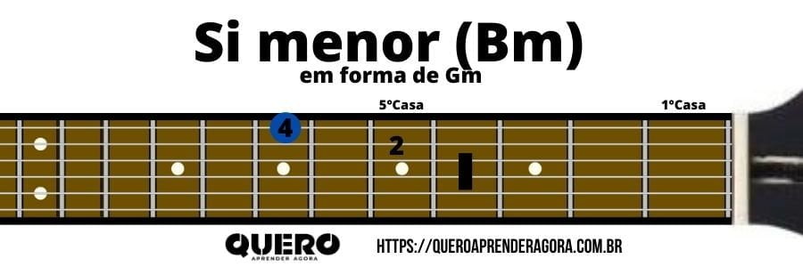 Si menor em forma de Gm