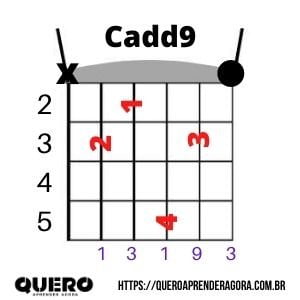 Cadd9 Violão