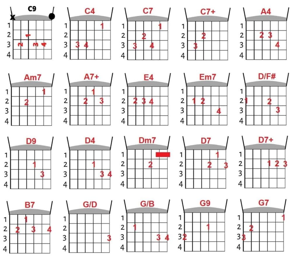 cifras simples de violão