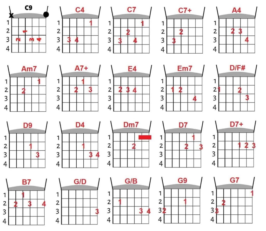 Acordes de Violão Para Iniciantes.