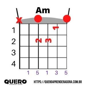 Am Violão