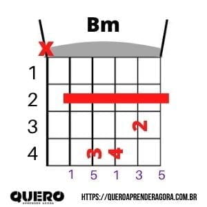 Bm Violão