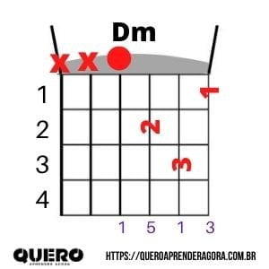 Dm Violão