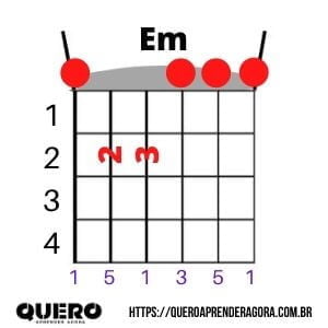 Em Violão