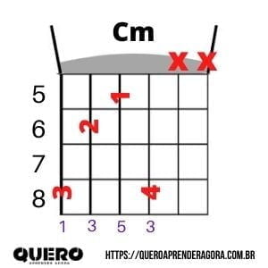 Acorde Cm Cifra
