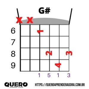 Acorde G# Cifra