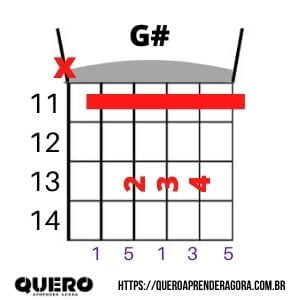 Acorde G# Violão