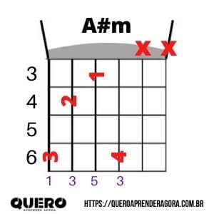 Acorde A#m Violão