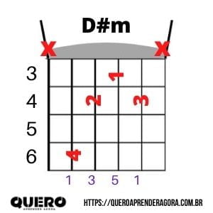 Acorde D#m
