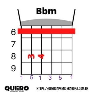 Bbm acorde