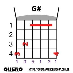G# Acorde