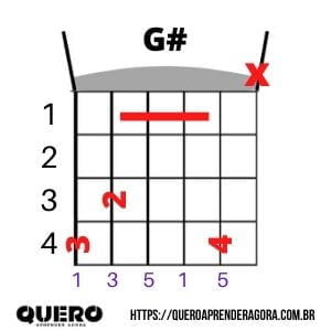 G# Cifra