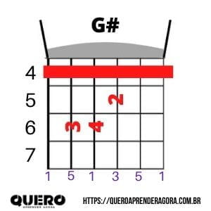 G# Violão
