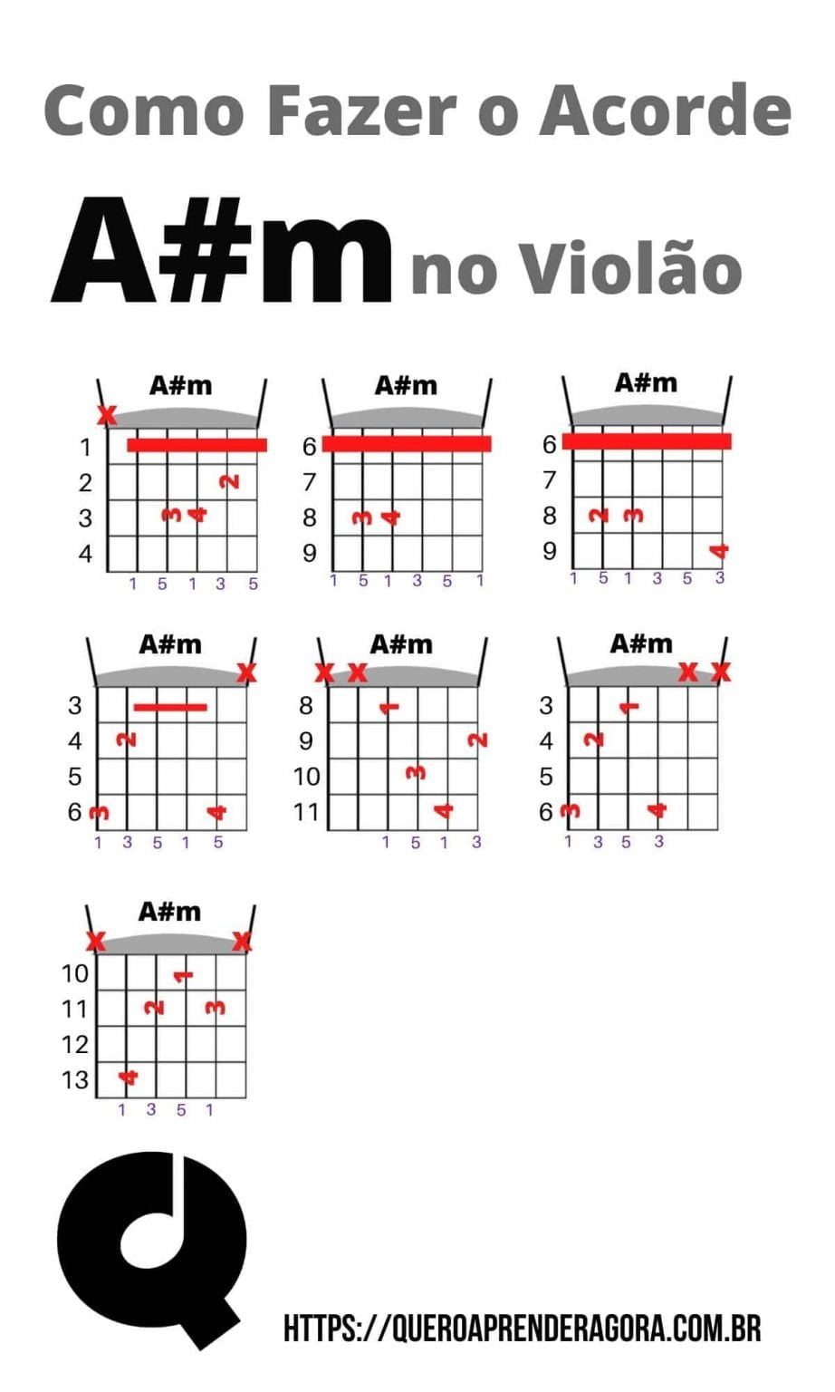Quais notas formam o acorde de lá?