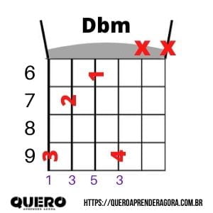 Acorde Dbm Cifra