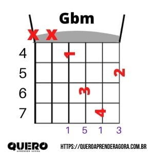 Acorde Gbm Cifra