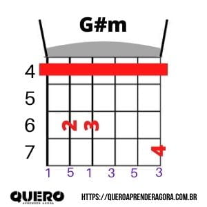 G#m Acorde