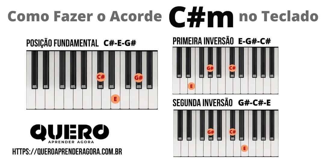 Como Fazer o Acorde C#m no Teclado e Piano | Dó sustenido menor