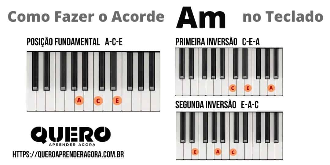 Como Fazer o Acorde Am no Teclado e Piano - Acorde Lá menor