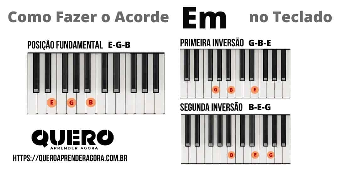 Acordes para piano | aprendiendo los acordes mayores y menores