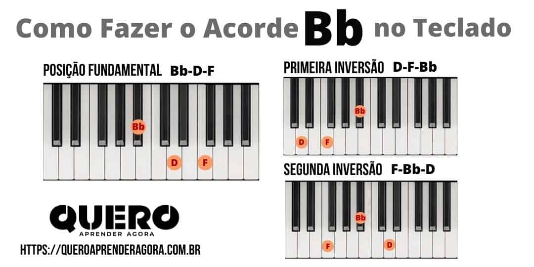 Top 14 bb piano acorde hay nhất 2022