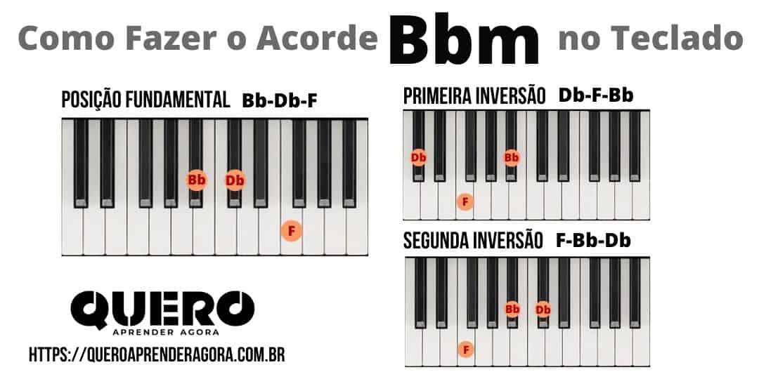 Como Fazer o Acorde Bbm no Teclado e Piano Si bemol menor