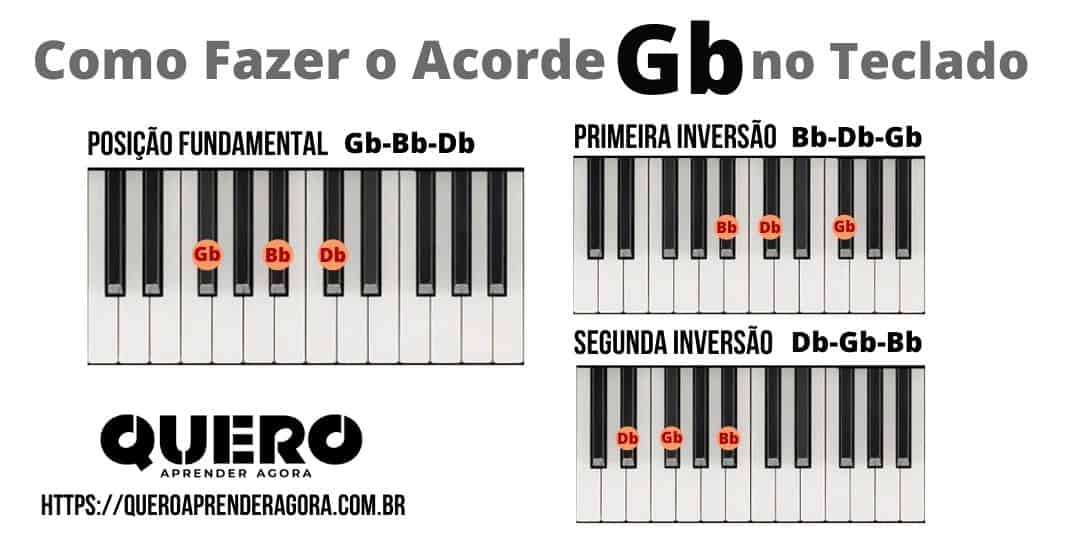 Como Fazer o Acorde Sol Bemol no Teclado e no Piano - Acorde Gb