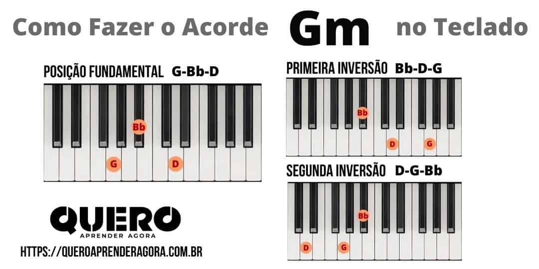 Como Fazer o Acorde Gm no Teclado e Piano | Sol menor