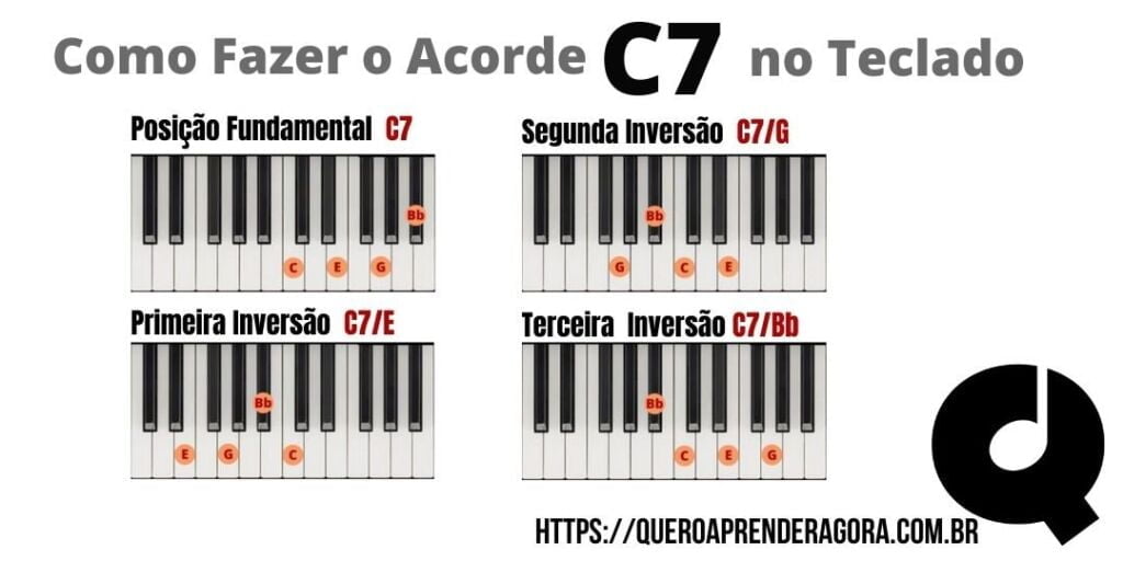 Como Fazer o Acorde C7 no Teclado e no Piano | Acorde Dó Maior Sétima