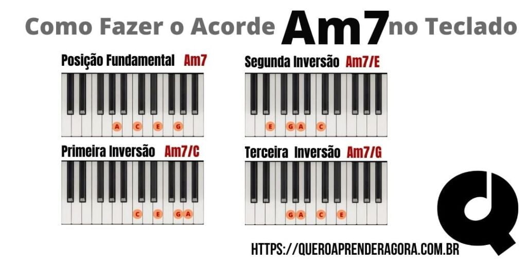 Como Fazer o Acorde Am7 no Teclado e Piano Lá menor sétima