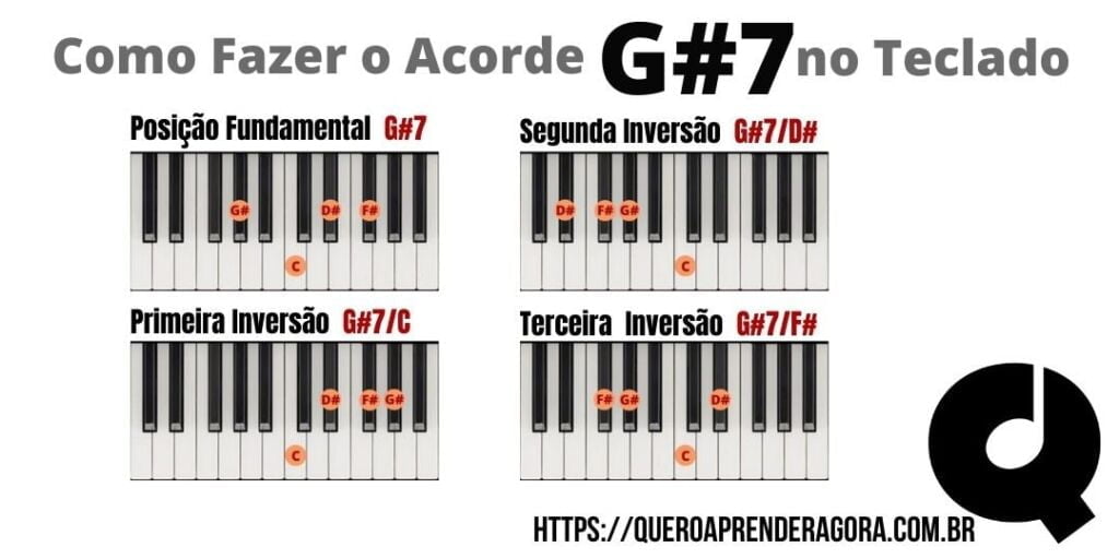 Como Fazer o Acorde G#7 no Teclado e no Piano | Sol Sustenido Sétima